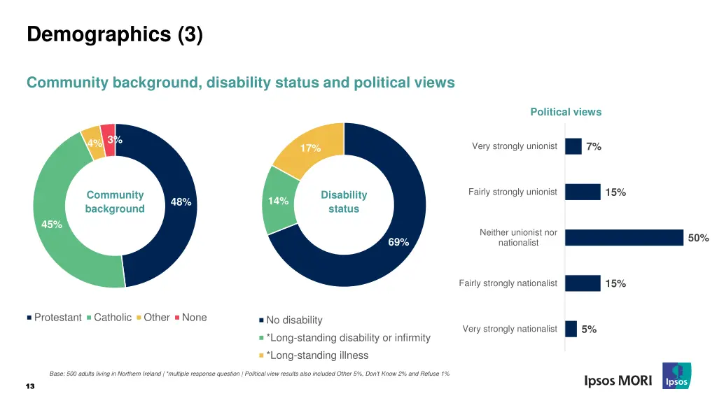 demographics 3