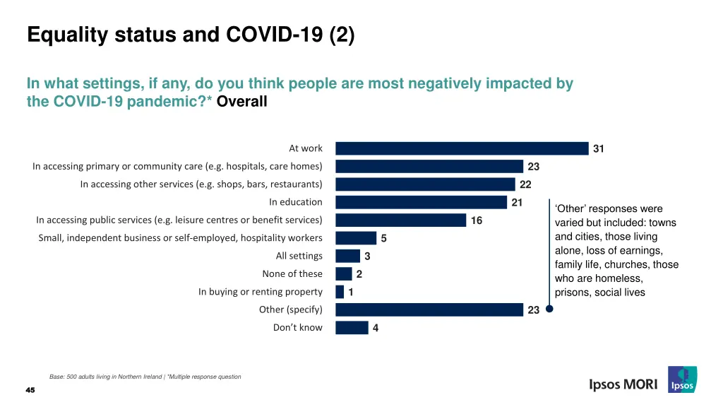 equality status and covid 19 2