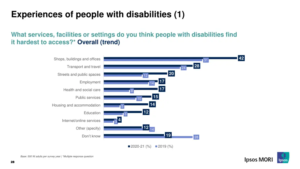 experiences of people with disabilities 1