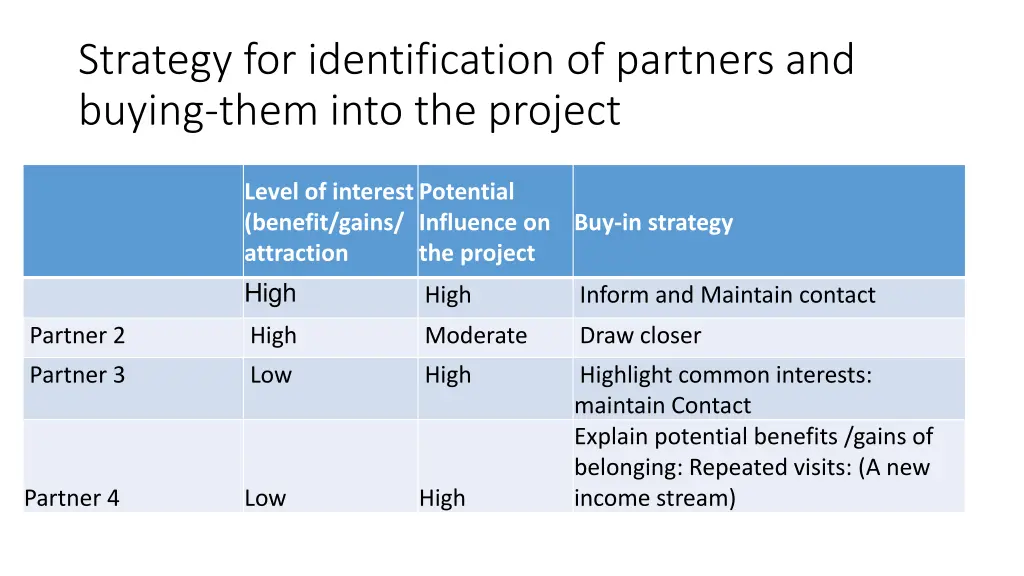 strategy for identification of partners