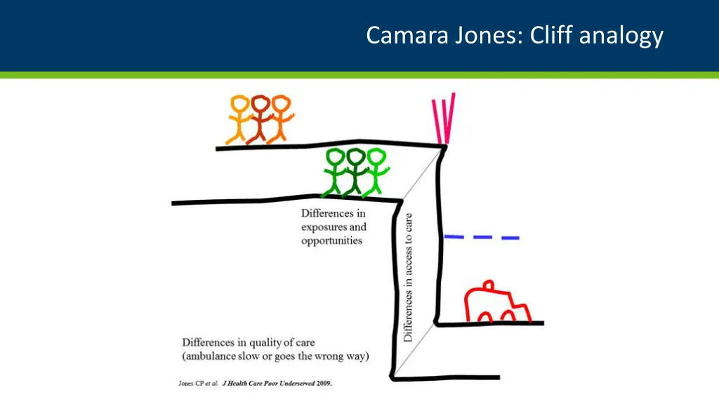 camara jones cliff analogy