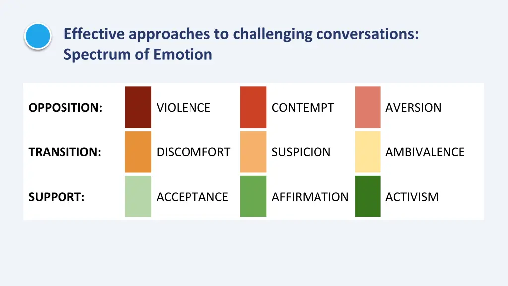 effective approaches to challenging conversations 2