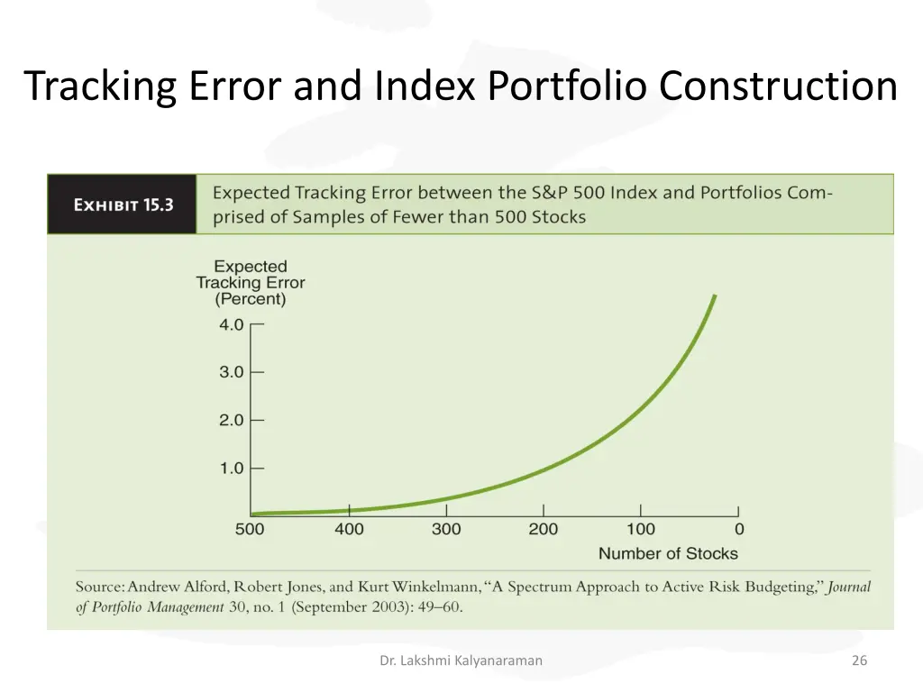 tracking error and index portfolio construction 2