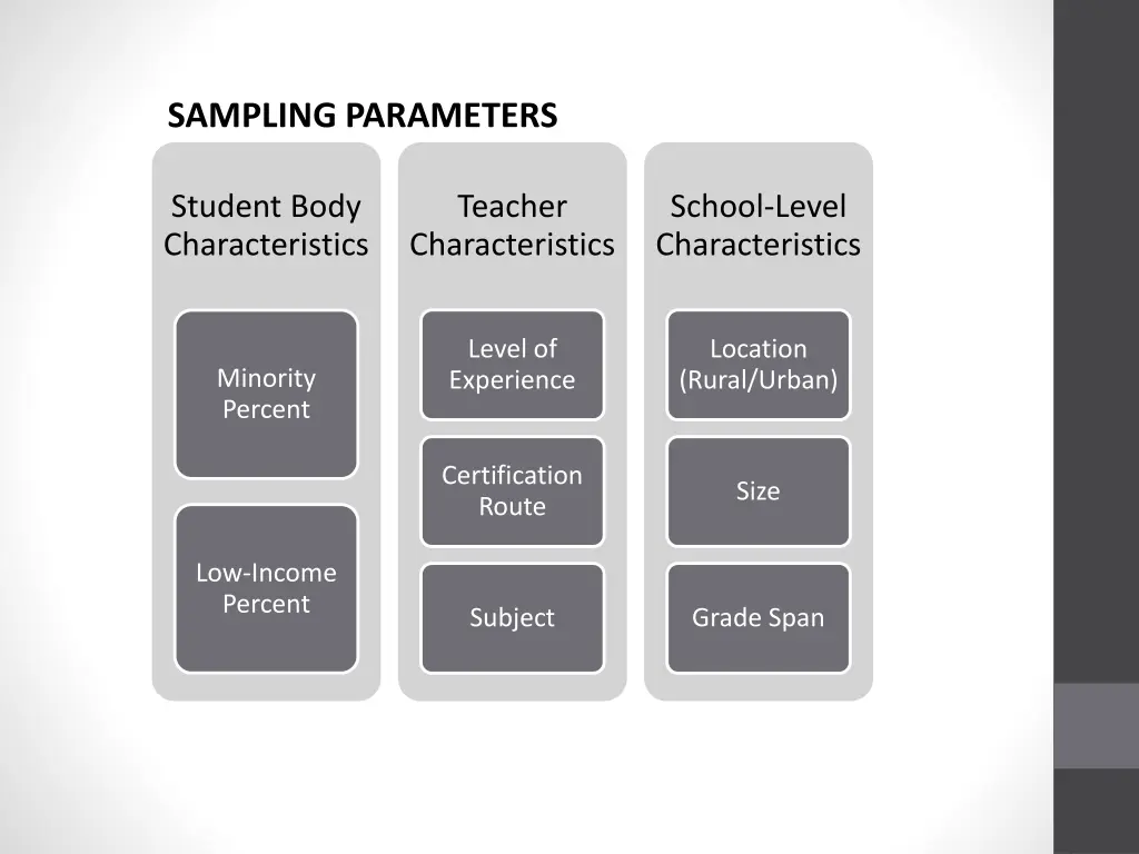 sampling parameters