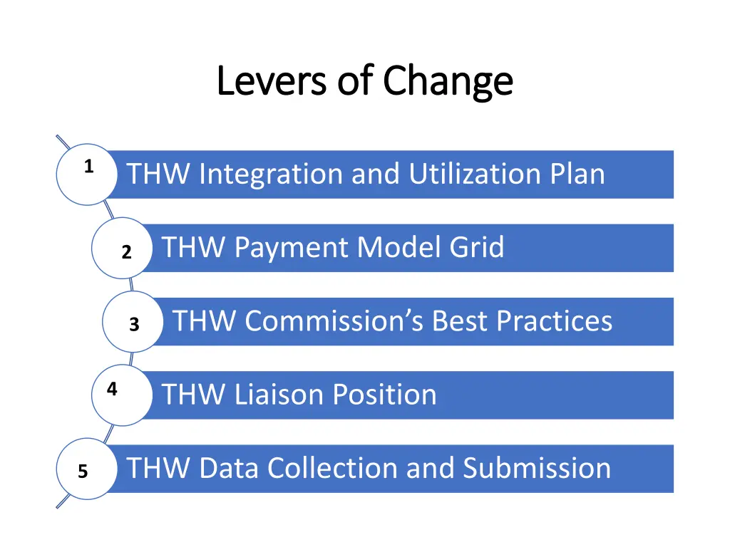 levers of change levers of change