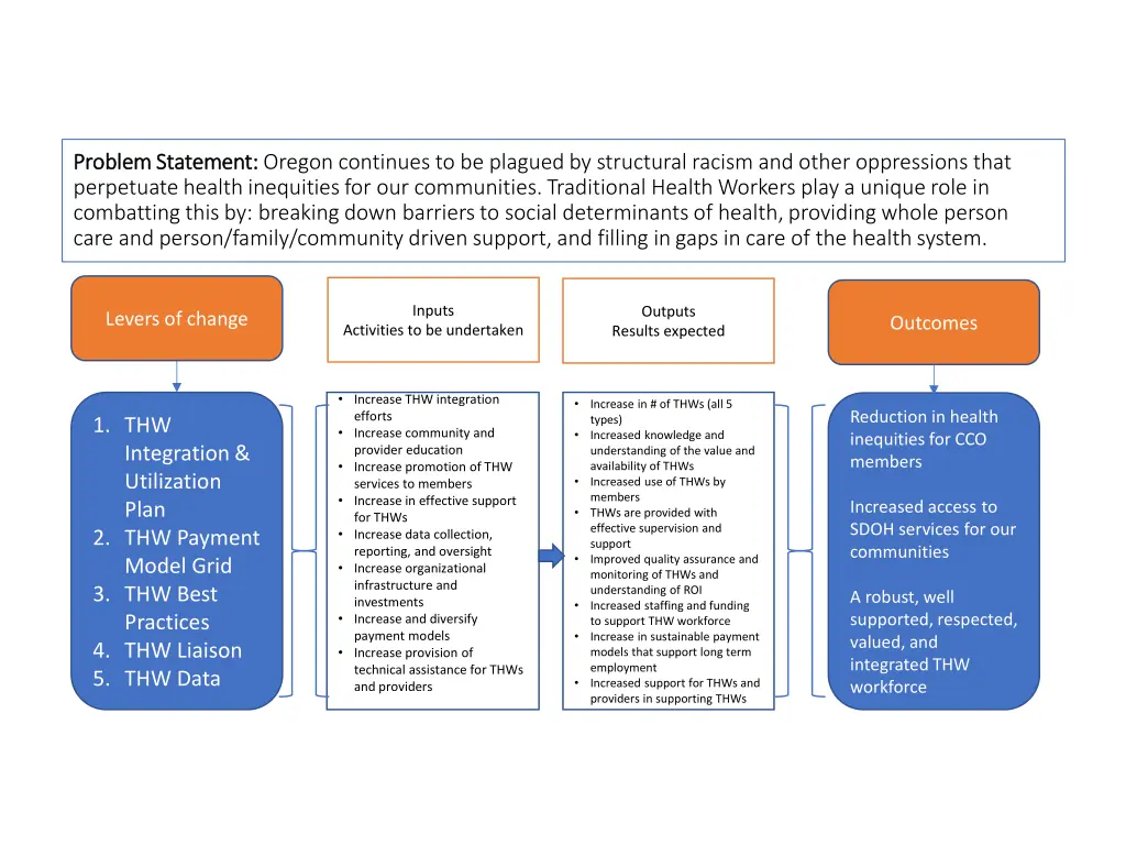 problem statement problem statement oregon