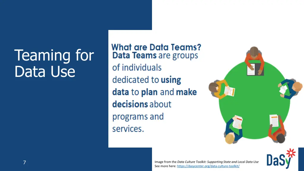 what are data teams data teams are groups