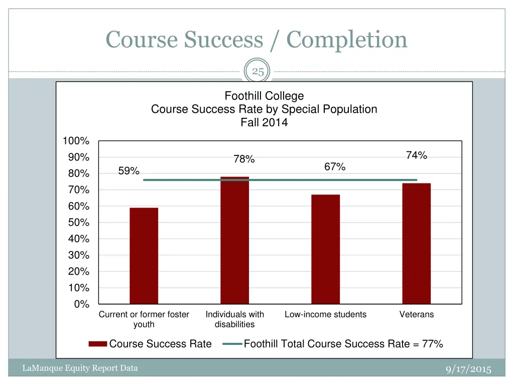 course success completion 1