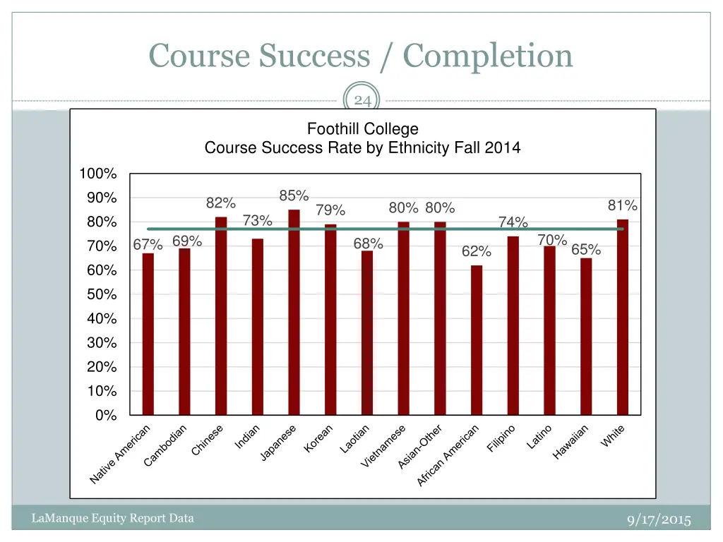 course success completion