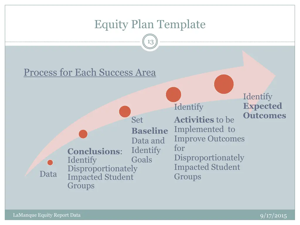 equity plan template