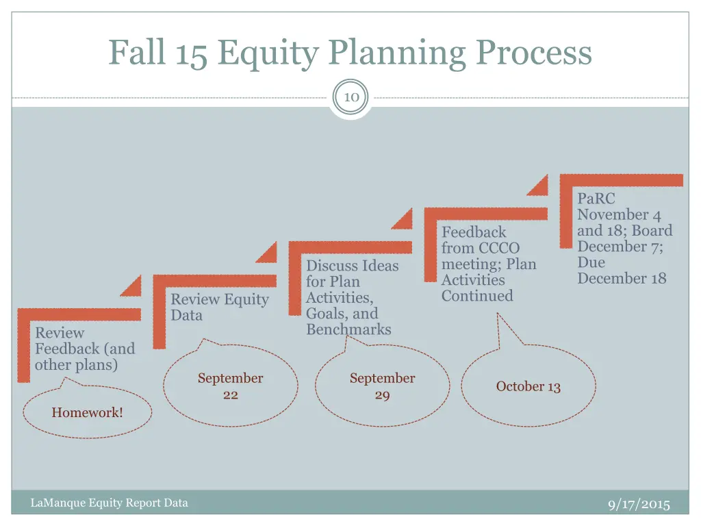 fall 15 equity planning process