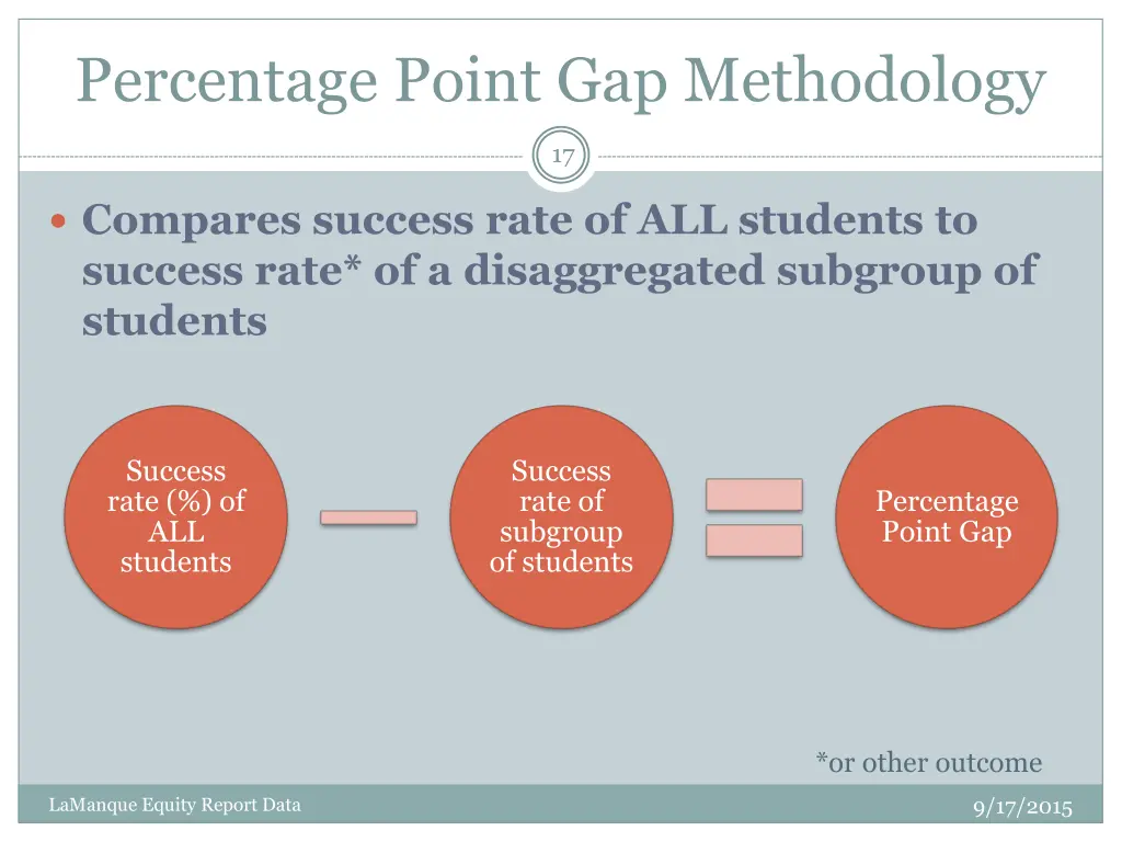 percentage point gap methodology