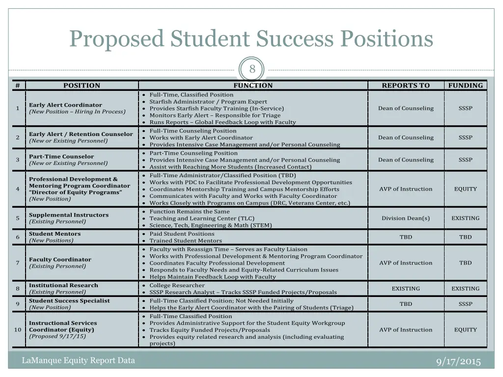 proposed student success positions