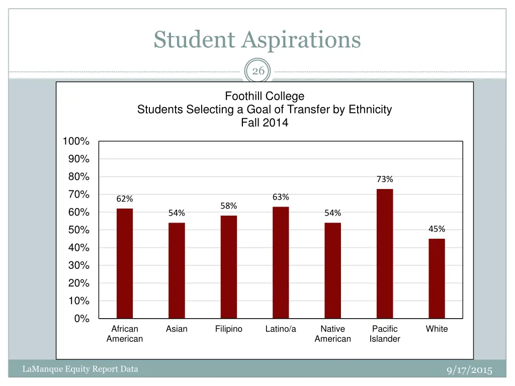 student aspirations