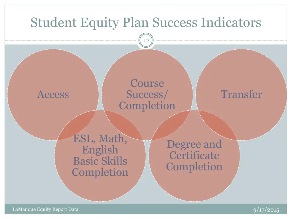 student equity plan success indicators