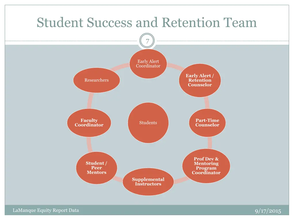 student success and retention team