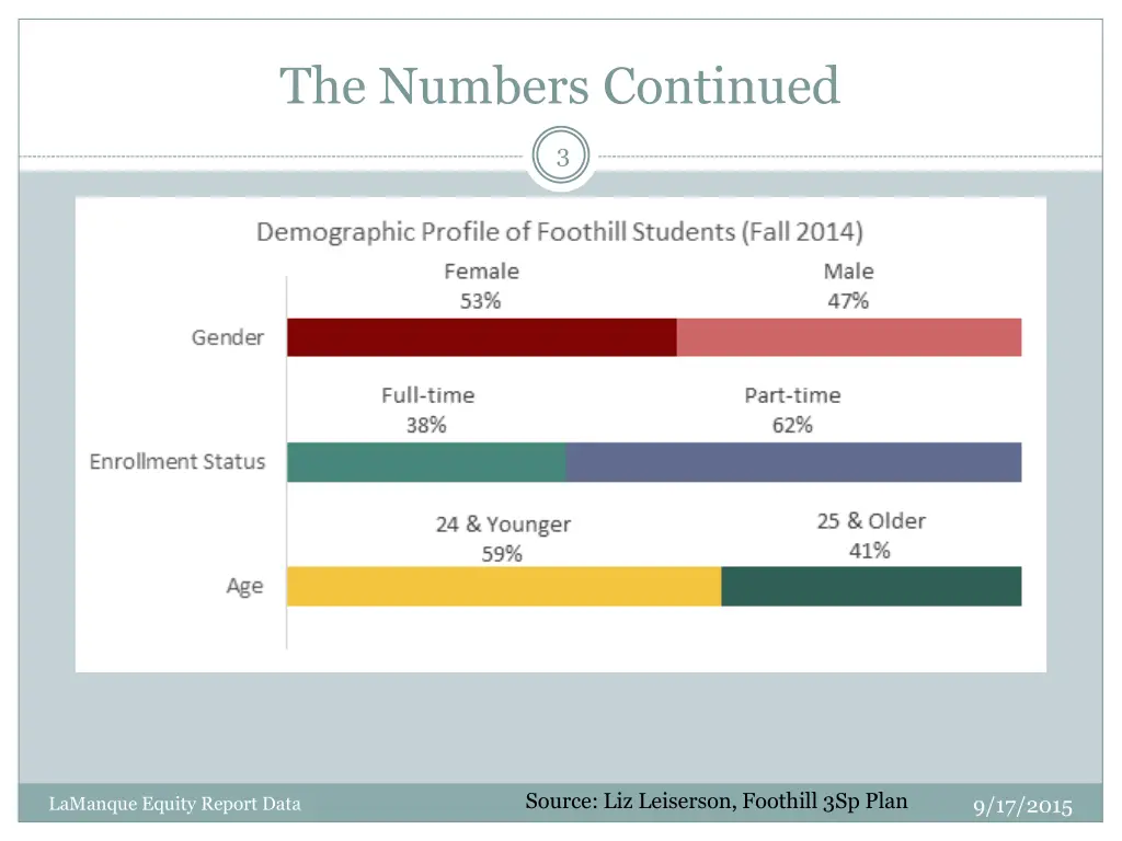 the numbers continued