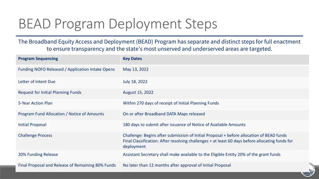 bead program deployment steps