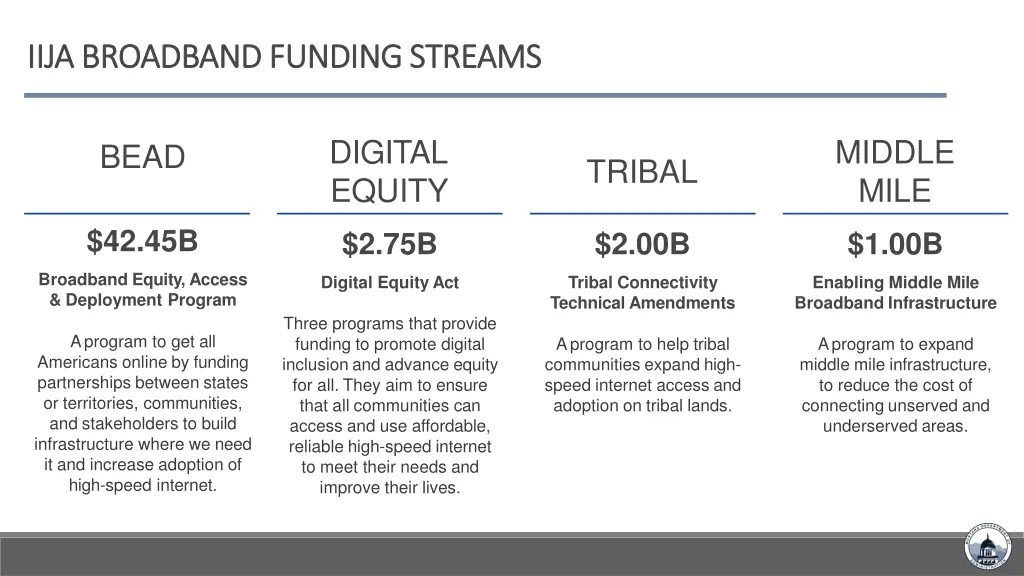 iija broadband funding streams iija broadband