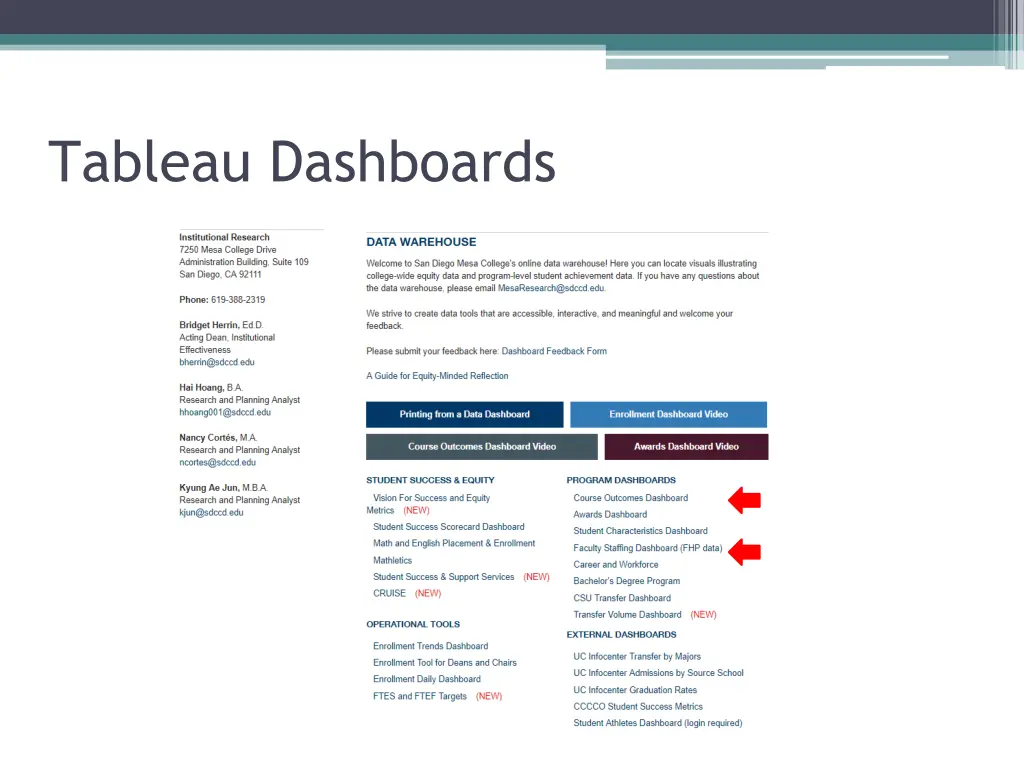 tableau dashboards