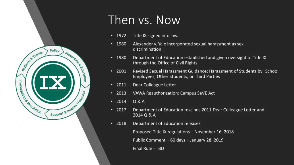 then vs now