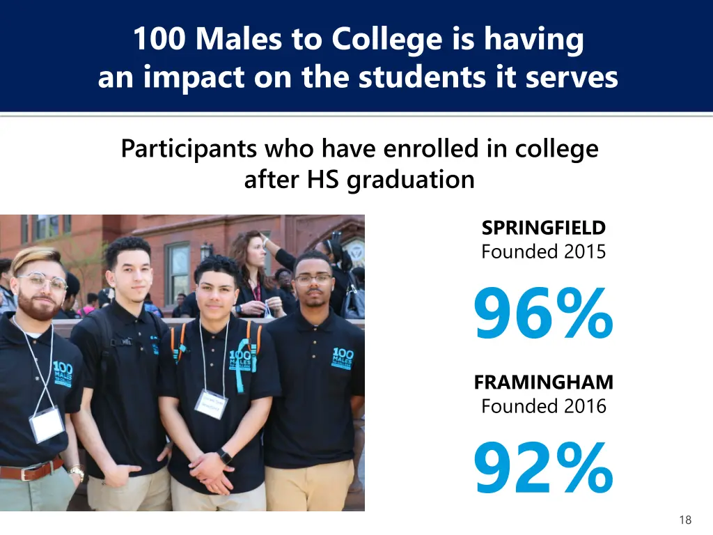 100 males to college is having an impact