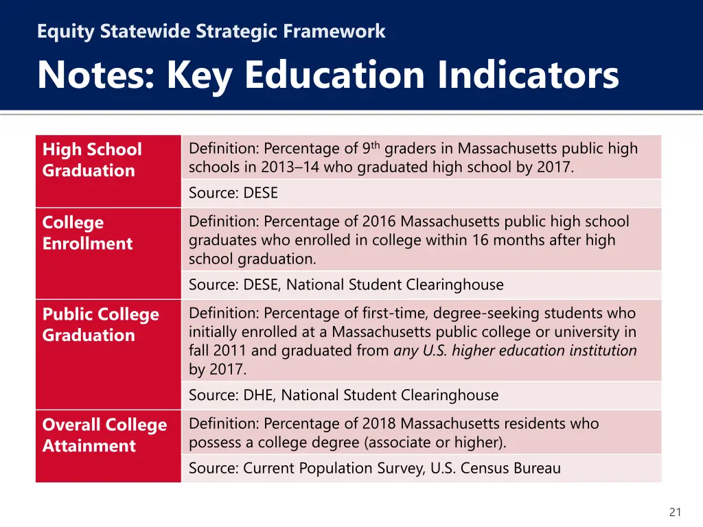 equity statewide strategic framework notes