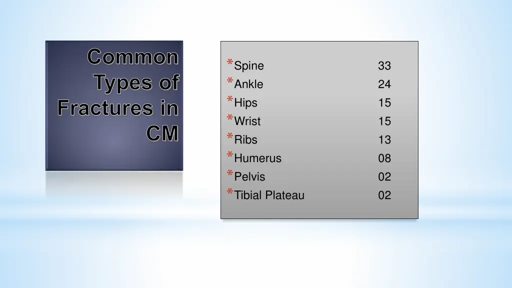 common types of fractures in