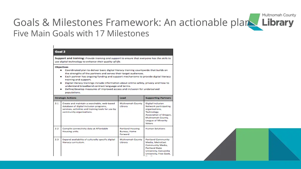 goals milestones framework an actionable plan