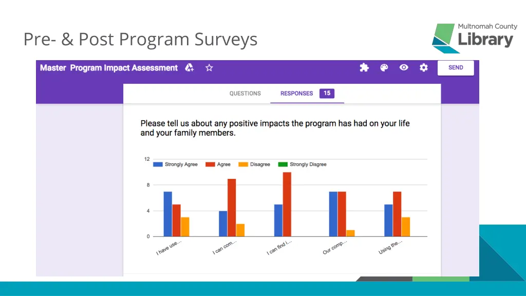 pre post program surveys 2