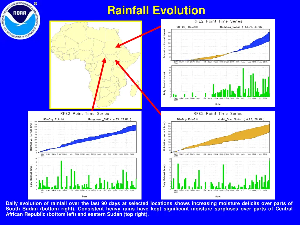 rainfall evolution