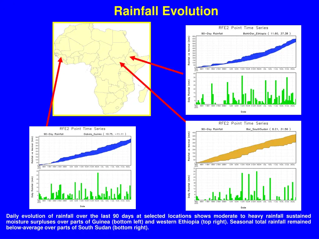 rainfall evolution