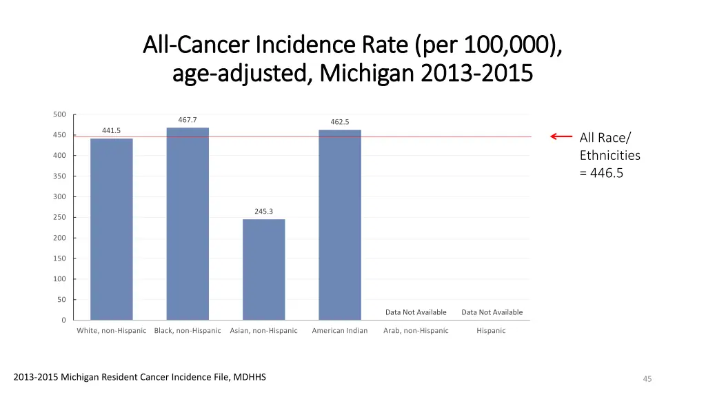 all all cancer incidence rate per 100 000 cancer