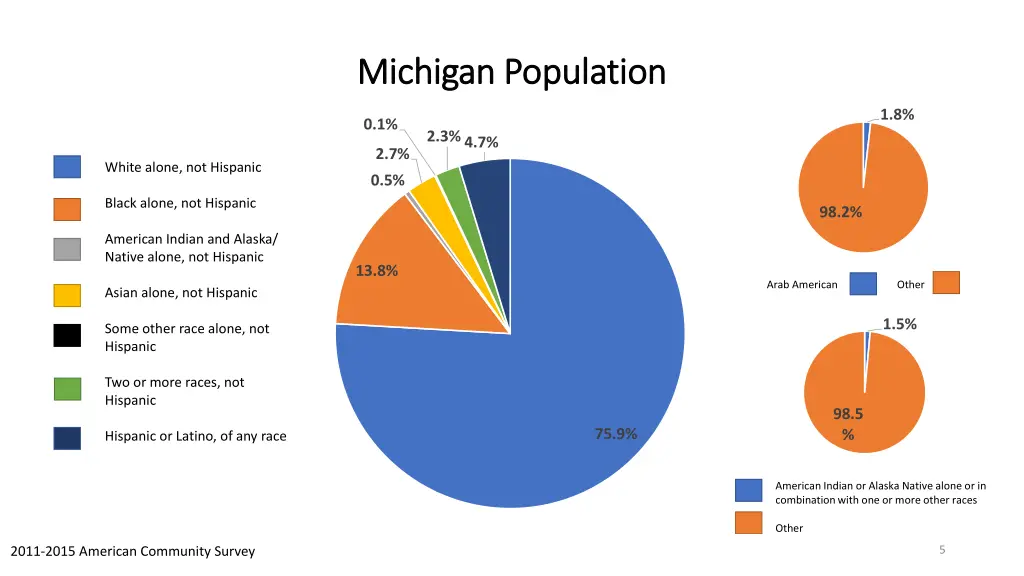 michigan population michigan population