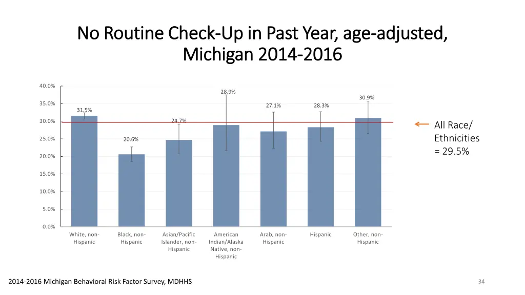 no routine check no routine check up in past year