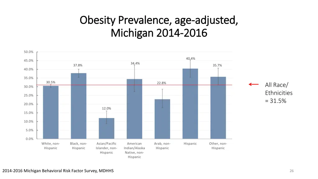 obesity prevalence age obesity prevalence