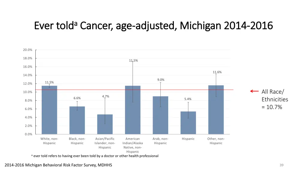 told a a cancer age cancer age adjusted michigan