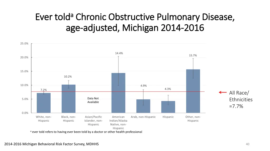 told a a chronic obstructive pulmonary disease