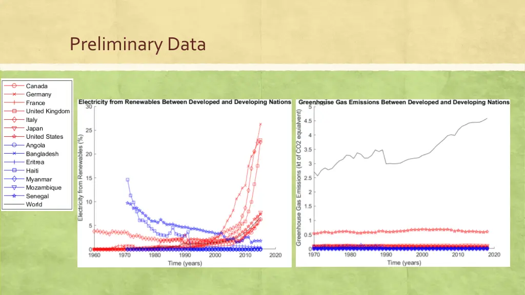 preliminary data 1