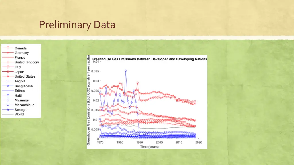 preliminary data 2