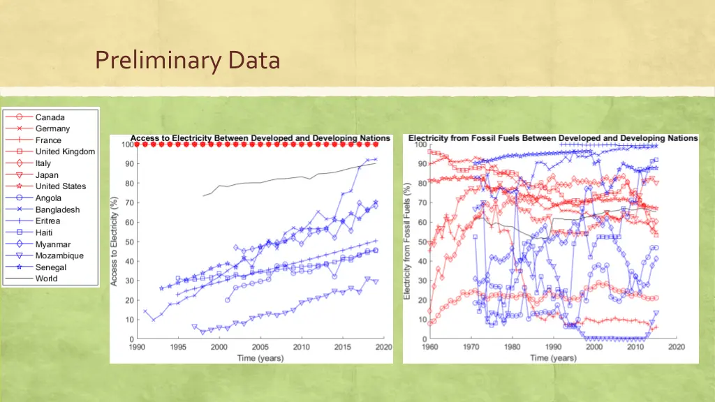 preliminary data