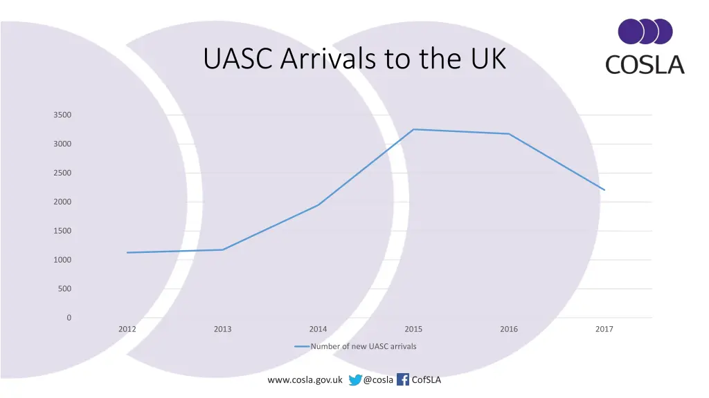 uasc arrivals to the uk