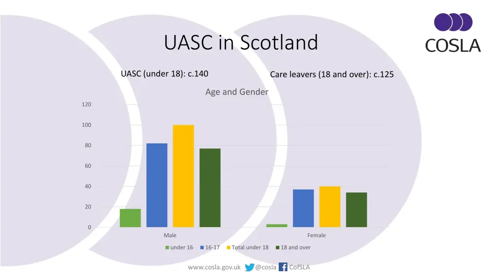 uasc in scotland