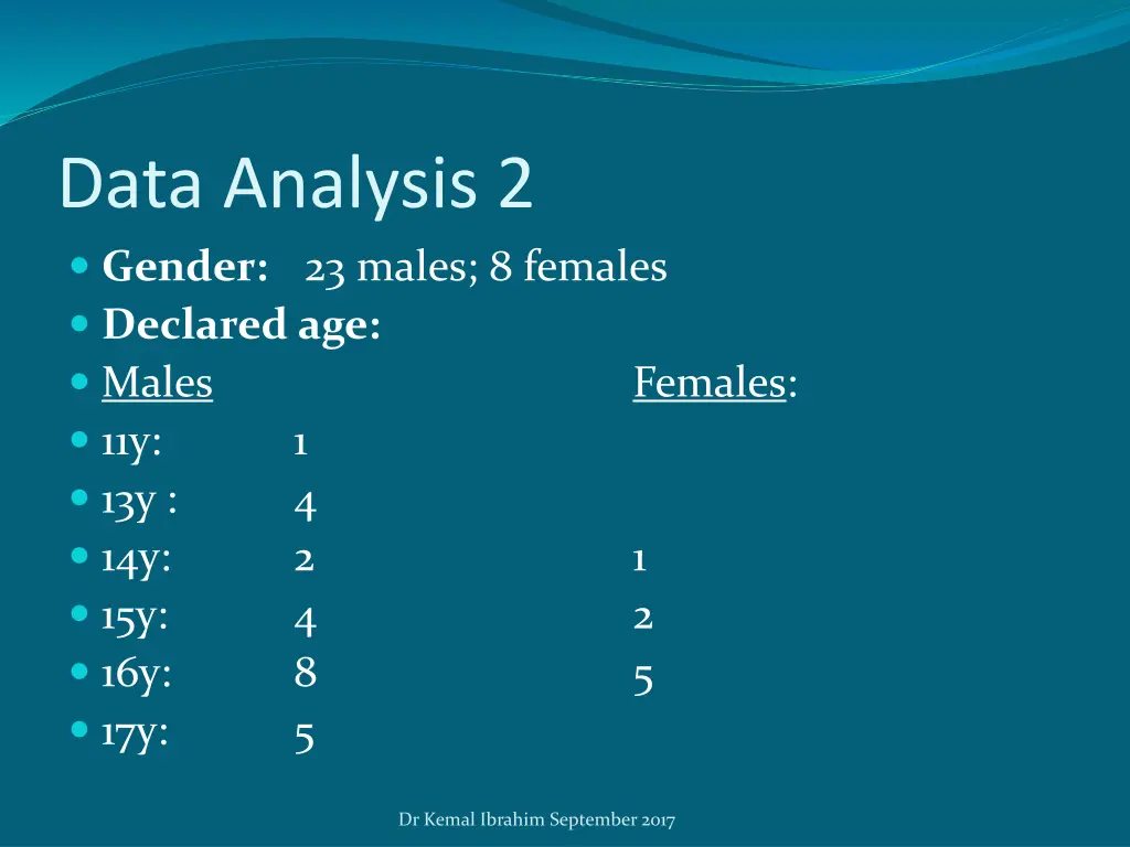 data analysis 2 gender 23 males 8 females