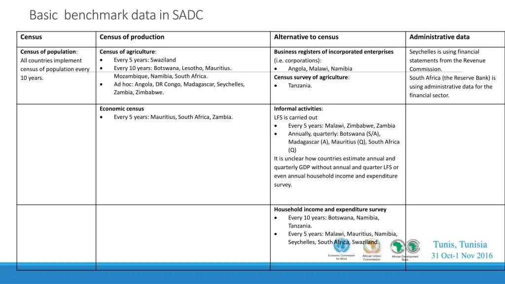 basic benchmark data in sadc