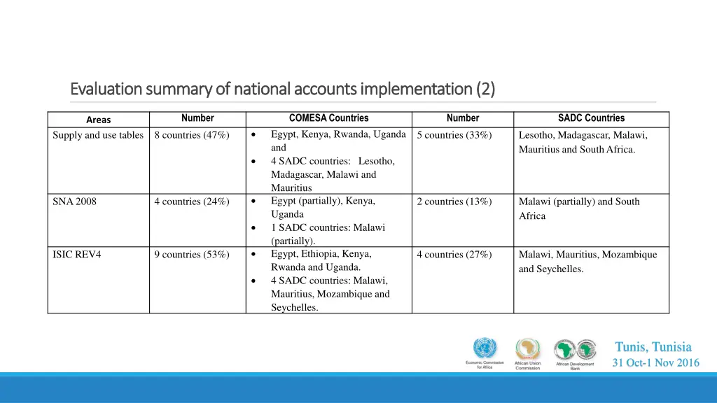 evaluation summary of national accounts 1