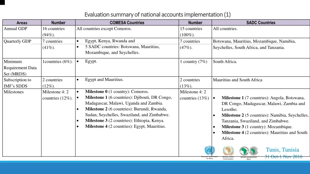 evaluation summary of national accounts