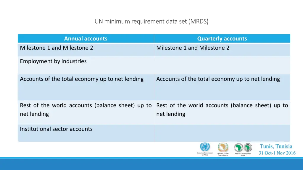 un minimum requirement data set mrds