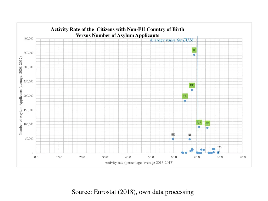 activity rate of the citizens with non eu country