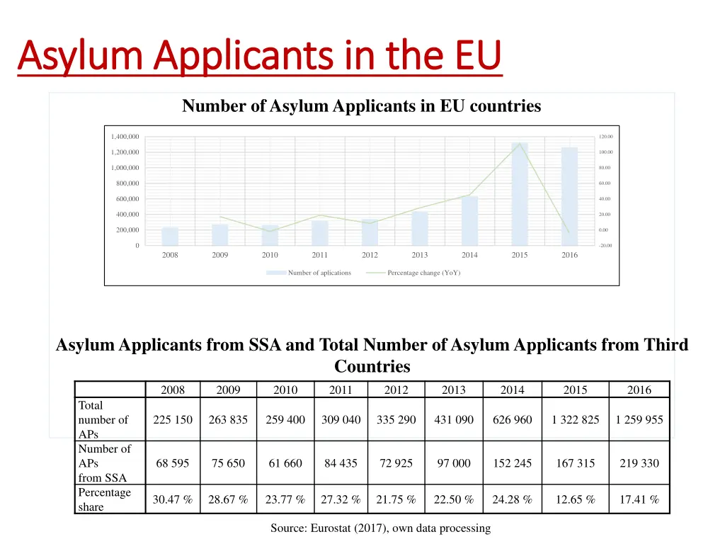 asylum applicants in the eu asylum applicants 1